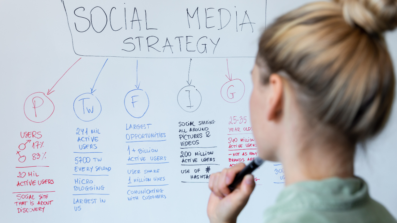 Revamp Your Social Media Strategy: How to Use Cheap Panels to Boost Your Presence